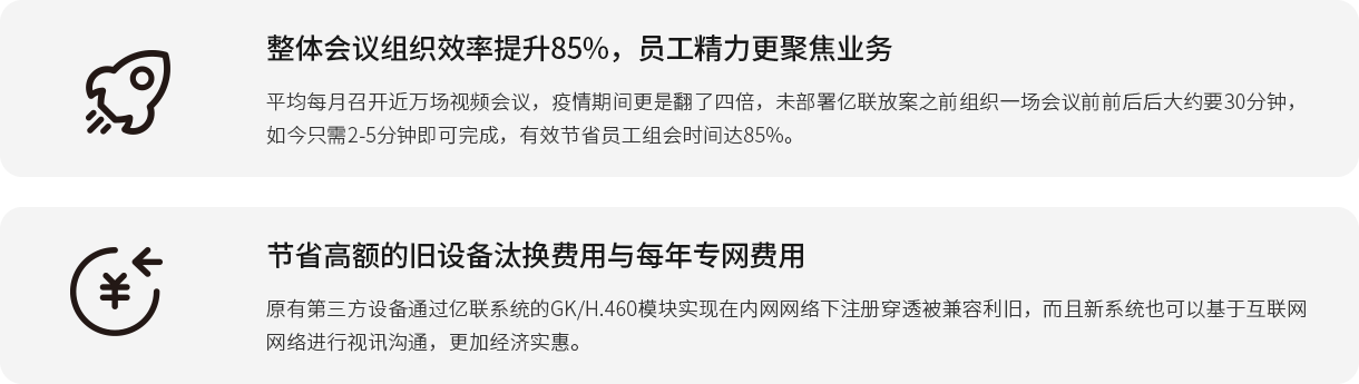 ۻ֯Ч85%Ա۽Ӫҵ ƽÿٿƵۻʱǷıδׯкϷŰ֮ǰ֯һۻǰǰԼĪҪ30ֻ2-5ӼýԼԱʱ85% Լ߶ľװ̭öÿרö ԭеװͨׯкϷϵͳGK/H.460ʵעᴩ͸ϵͳҲԻڻѶͬԽʵ